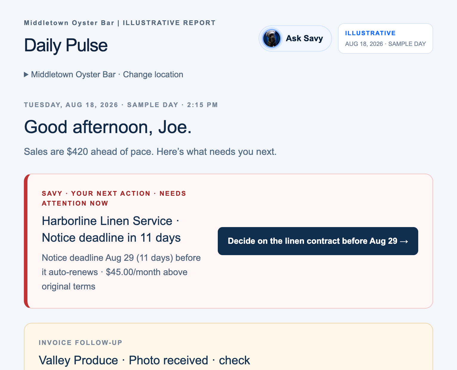 Daily Pulse in the OPSAVOR demo for a sample restaurant: Savy’s next action is the Harborline linen contract, with a notice deadline on Aug 29 and $45.00 a month above the original terms, followed by an invoice follow-up.